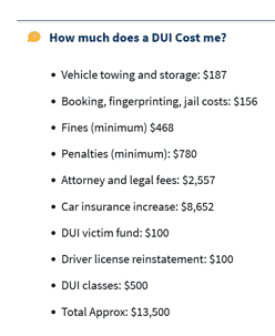 DUI Penalties in California